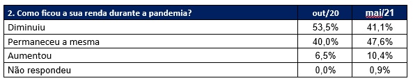 mudanca_padrao_consumo_2