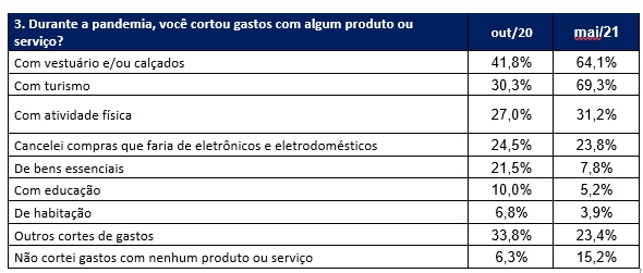 mudanca_padrao_consumo_3