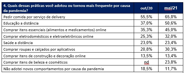 mudanca_padrao_consumo_4