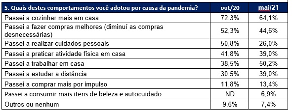 mudanca_padrao_consumo_5