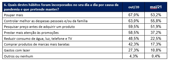 mudanca_padrao_consumo_6