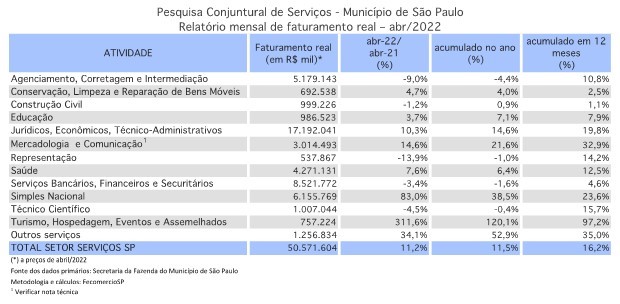 pcss_abril_2022