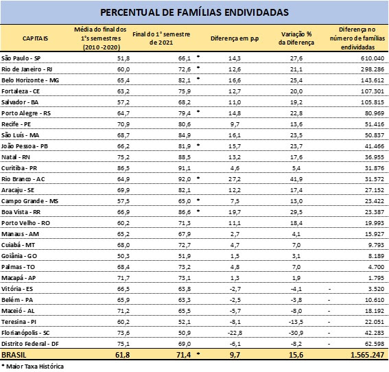 radiografia_end_2021_tabela