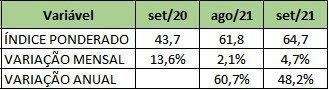 tabela_imat_sp_setembro_2021