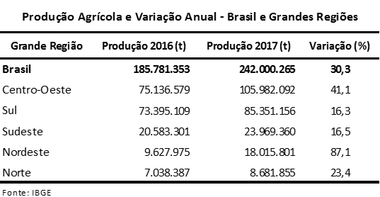 safra_agricola_2017