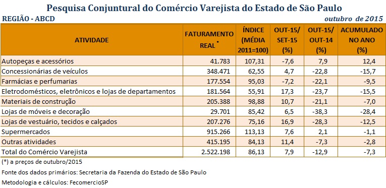 tabela-pccv-abc