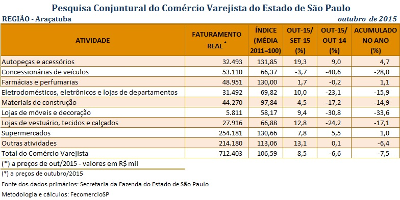 tabela-pccv-araatuba