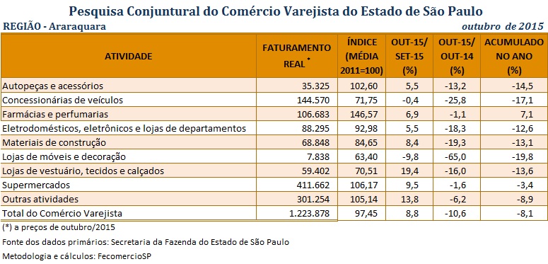 tabela-pccv-araraquara