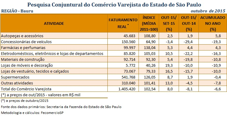 tabela-pccv-bauru