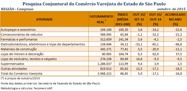 tabela-pccv-campinas