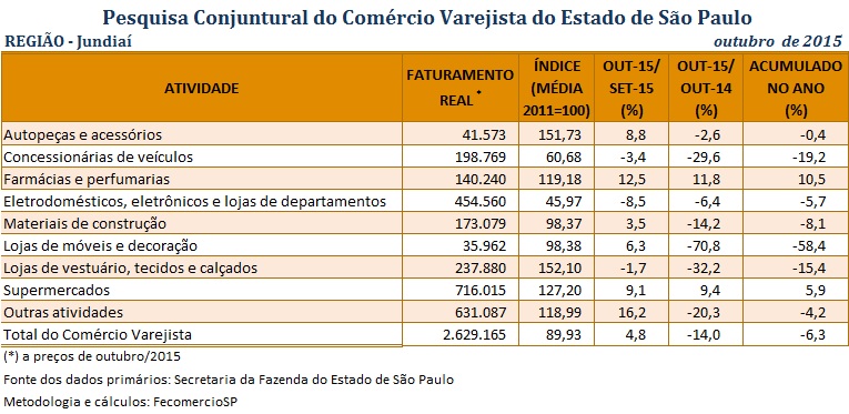 tabela-pccv-jundia