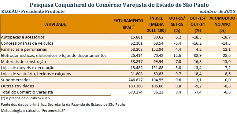 tabela-pccv-presidente_prudente