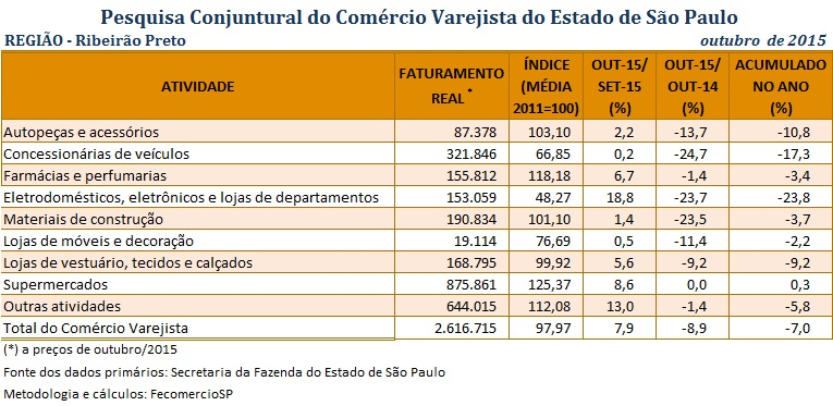 tabela-pccv-ribeiro_preto