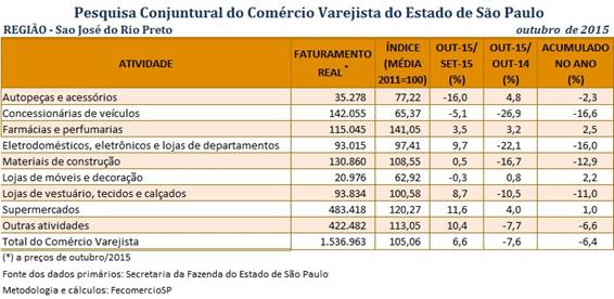 tabela-pccv-sjrp