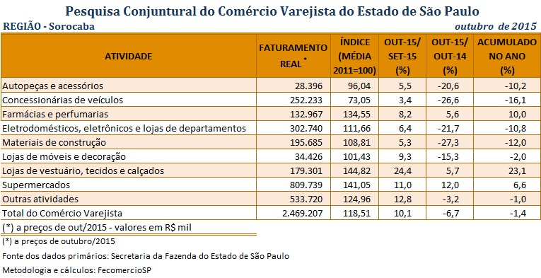 tabela-pccv-sorocaba