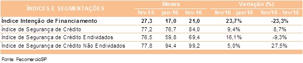 tabela-prie-2016