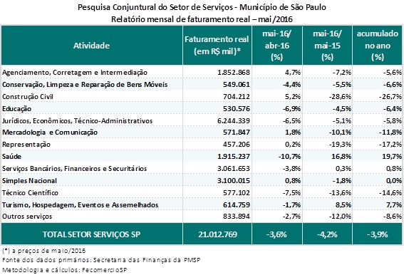 tabela_-_pcss_maio_2016