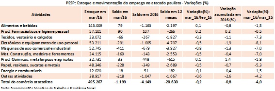 tabela_-_pesp_atacado_1_trimestre_de_2016