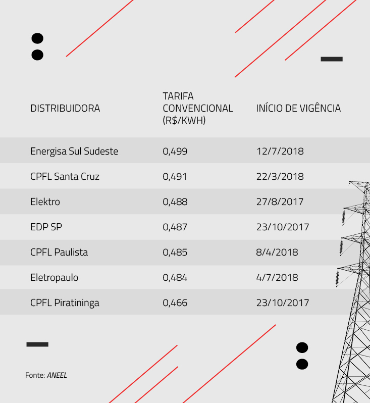 tabela__energiaeletricamaiscara-revisao