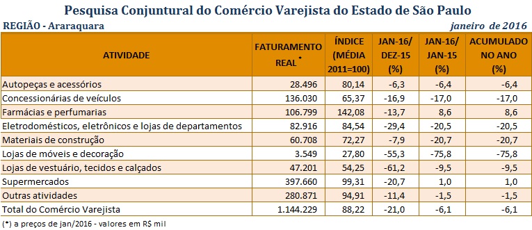 tabela_pccv_araraquara_abril_2016