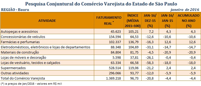 tabela_pccv_bauru_abril_2016