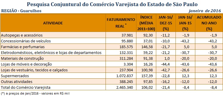 tabela_pccv_guarulhos_abril_2016