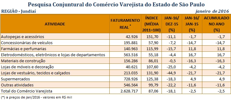 tabela_pccv_jundiai_abril_2016