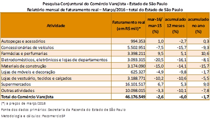 tabela_pccv_mar_2016