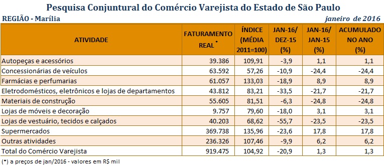 tabela_pccv_marlia_abril_2016