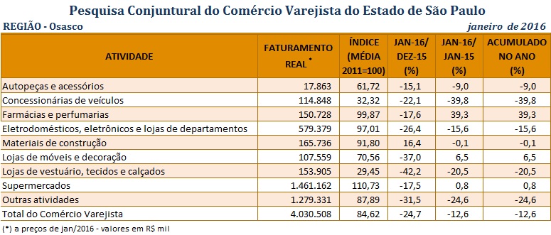 tabela_pccv_osasco_abril_2016