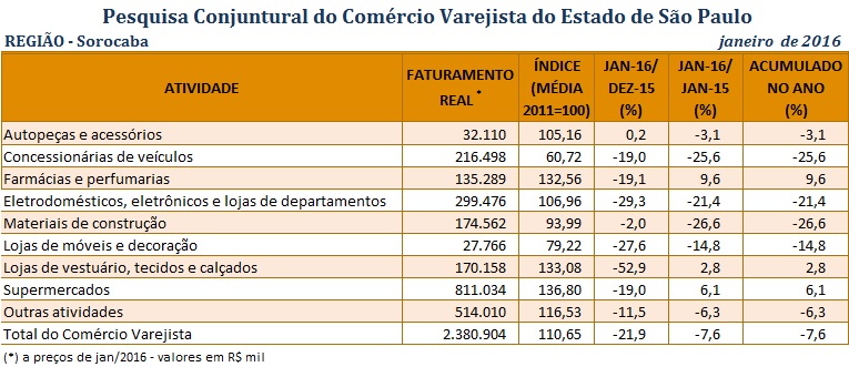 tabela_pccv_sorocaba_abril_2016