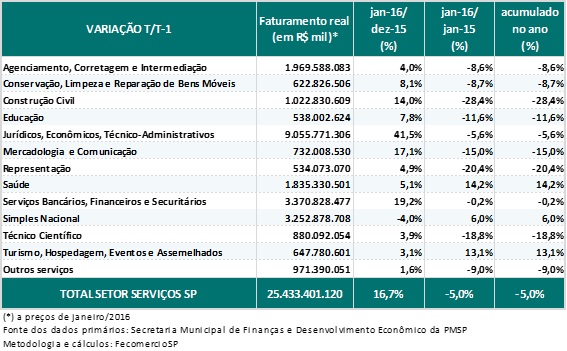 tabela_pcss_janeiro