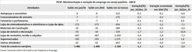 tabela_pesp_jan_2016_abcd