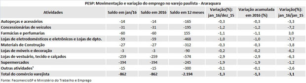 tabela_pesp_jan_2016_araraquara