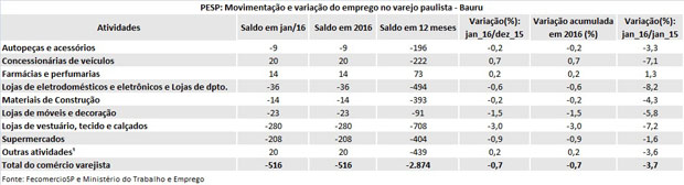 tabela_pesp_jan_2016_bauru