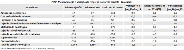 tabela_pesp_jan_2016_guarulhos