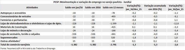 tabela_pesp_jan_2016_jundia