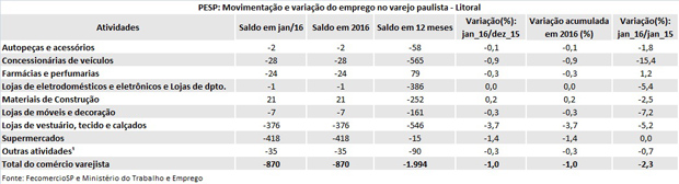 tabela_pesp_jan_2016_litoral