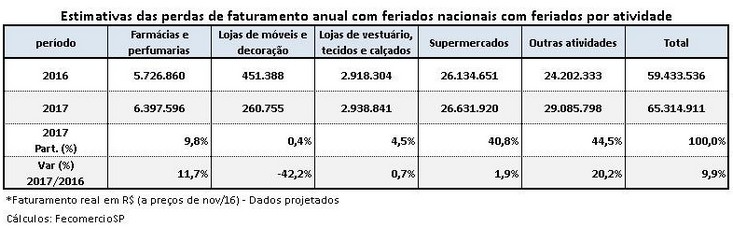 aracatuba_tabela_733