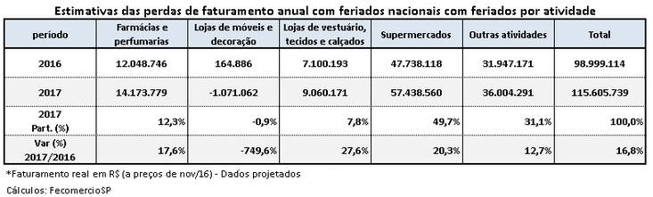 araraquara_tabela_733