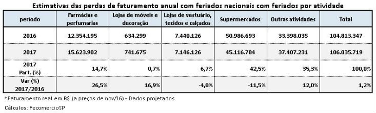 bauru_tabela_733x222