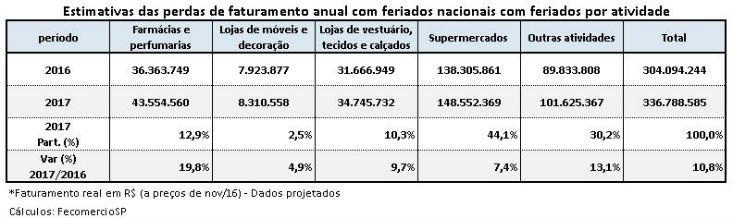 campinas_tabela_733x218