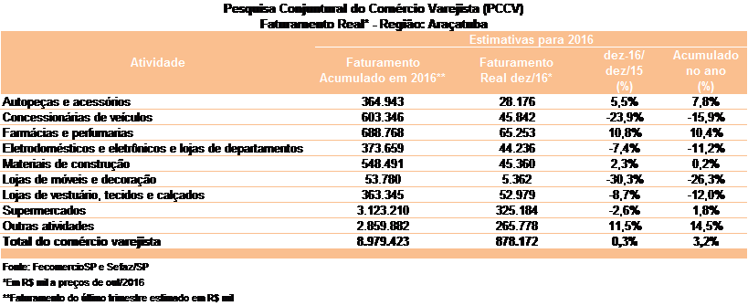 tabela_coletiva_2016_araatuba