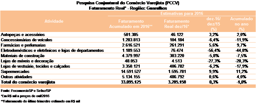 tabela_coletiva_2016_guarulhos