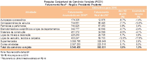 tabela_coletiva_2016_presidente_prudente