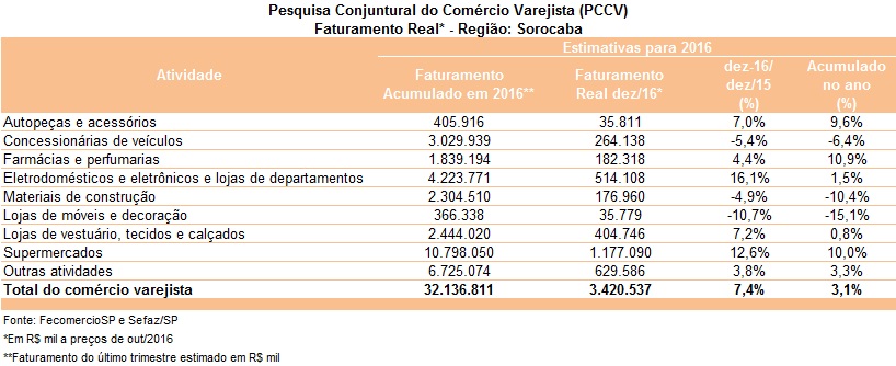 tabela_coletiva_2016_sorocaba