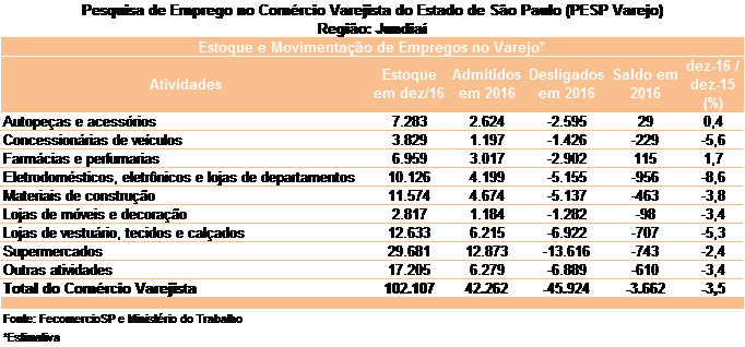 tabela_coletiva_2016_pesp_jundia