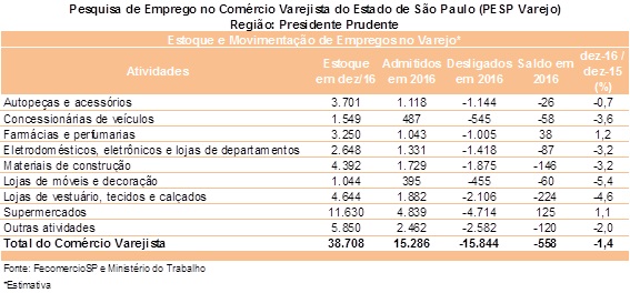 tabela_coletiva_2016_pesp_presidente_prudente