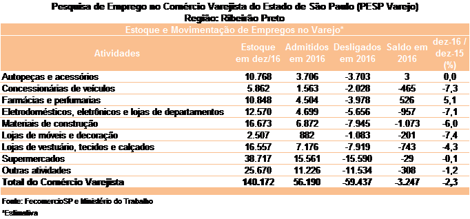 tabela_coletiva_2016_pesp_ribeiro_preto