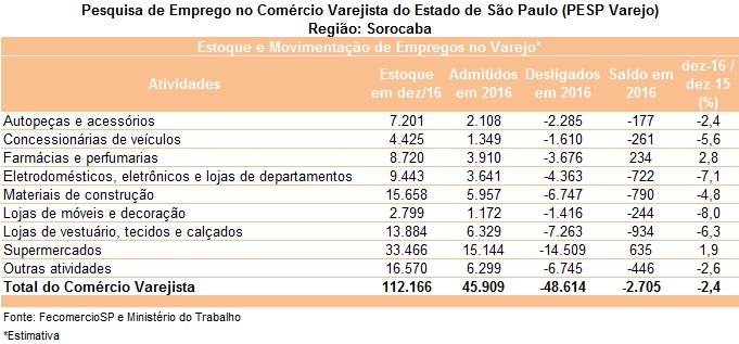 tabela_coletiva_2016_pesp_sorocaba